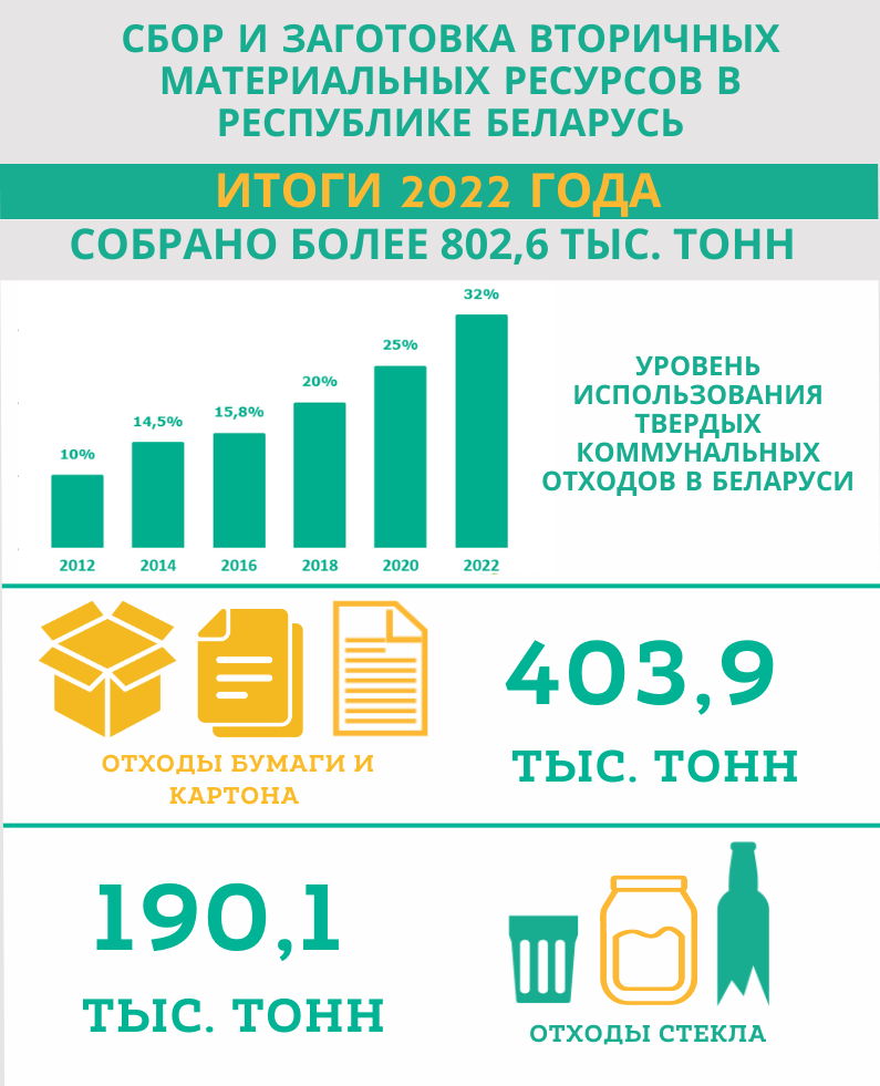 Заготовка ВМР итоги 2022_ч1н.png