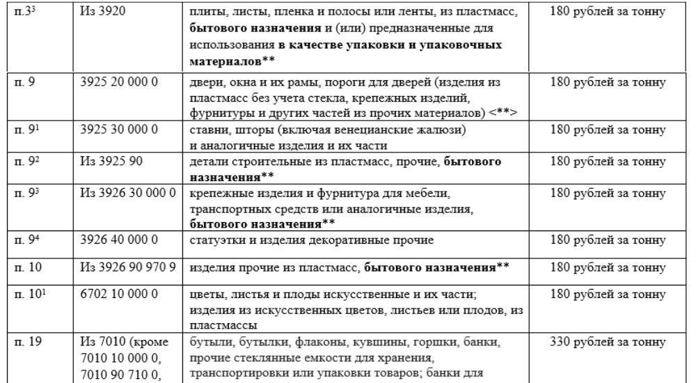 постановление Совмина 2.png