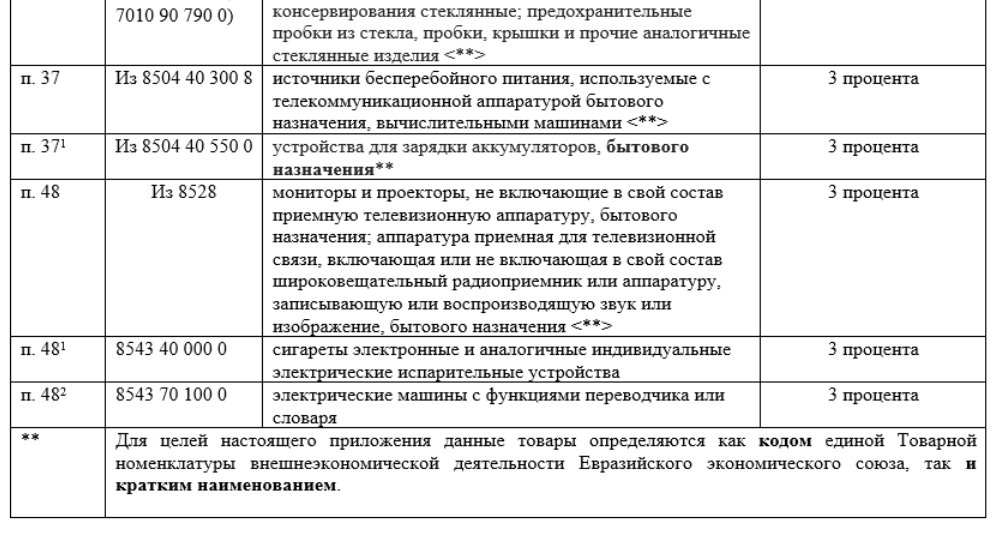 постановление Совмина 3-.png